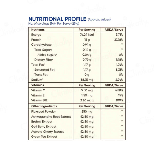 Beautywise Plant Protein Powder