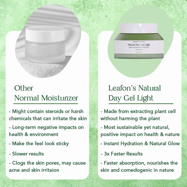 Leafon Advanced Clarifying Natural Day Gel Light