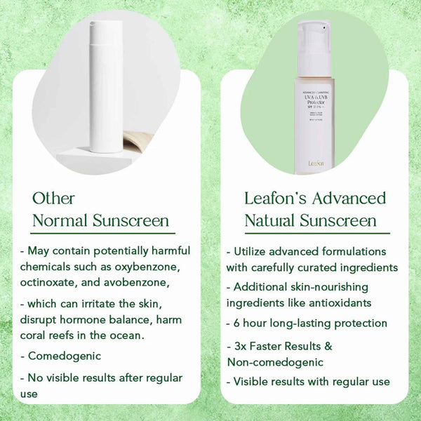 Leafon Advanced Clarifying UVA & UVB Protector Sunscreen SPF 35 PA+++