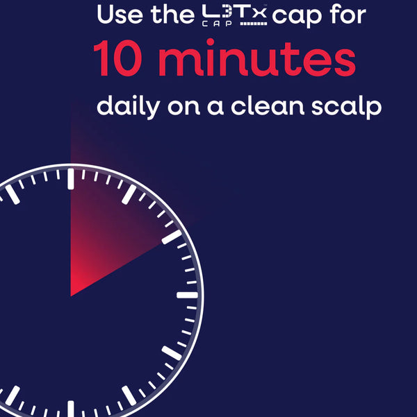 L3Tx Cap Light-Based Hair Care Device