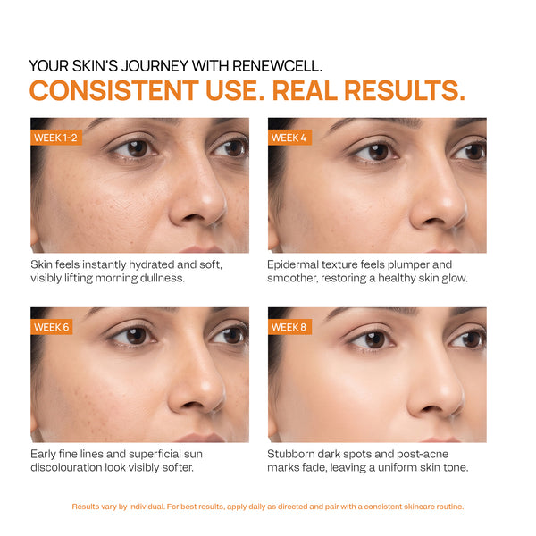 Yuderma Renewcell Vitamin-C + Hyaluronic Acid Serum